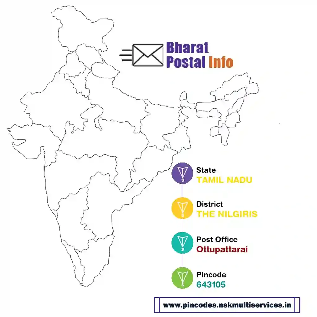 tamil nadu-the nilgiris-ottupattarai-643105